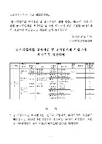 중소기업자간 경쟁제품 및 공사용자재 직접구매 대상품목 지정내역001.jpg